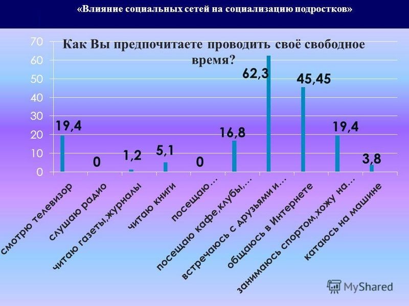 Влияние социальных сетей на популяризацию клубной музыки: какие стратегии работают лучше всего